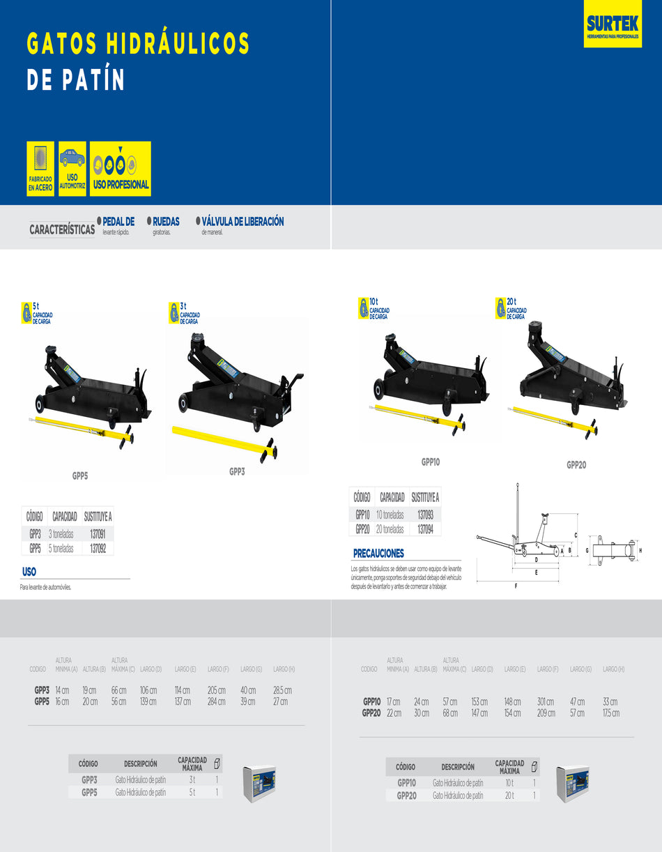 Gato hidráulico de patín con mango de grip plástico antiderrapante, 5 ton Surtek